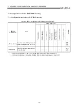 Preview for 343 page of Mitsubishi Electric QD75MH1 User Manual