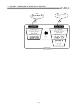 Preview for 345 page of Mitsubishi Electric QD75MH1 User Manual