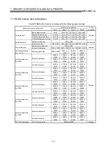 Preview for 346 page of Mitsubishi Electric QD75MH1 User Manual