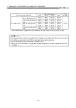 Preview for 347 page of Mitsubishi Electric QD75MH1 User Manual