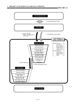 Preview for 353 page of Mitsubishi Electric QD75MH1 User Manual