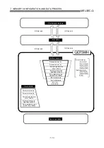 Preview for 355 page of Mitsubishi Electric QD75MH1 User Manual