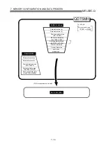 Preview for 357 page of Mitsubishi Electric QD75MH1 User Manual