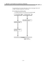 Preview for 361 page of Mitsubishi Electric QD75MH1 User Manual