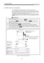 Preview for 374 page of Mitsubishi Electric QD75MH1 User Manual