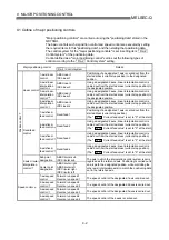 Preview for 381 page of Mitsubishi Electric QD75MH1 User Manual