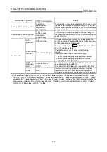 Preview for 382 page of Mitsubishi Electric QD75MH1 User Manual