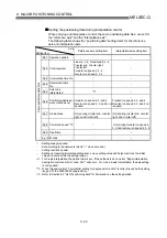 Preview for 401 page of Mitsubishi Electric QD75MH1 User Manual