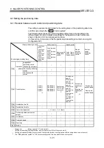 Preview for 404 page of Mitsubishi Electric QD75MH1 User Manual