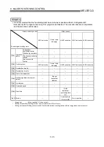 Preview for 405 page of Mitsubishi Electric QD75MH1 User Manual