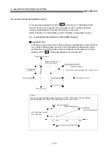 Preview for 408 page of Mitsubishi Electric QD75MH1 User Manual