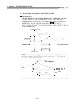 Preview for 410 page of Mitsubishi Electric QD75MH1 User Manual