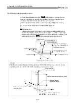 Preview for 412 page of Mitsubishi Electric QD75MH1 User Manual