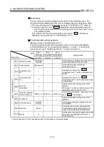 Preview for 413 page of Mitsubishi Electric QD75MH1 User Manual