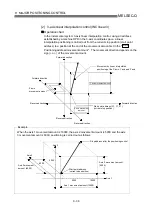 Preview for 415 page of Mitsubishi Electric QD75MH1 User Manual