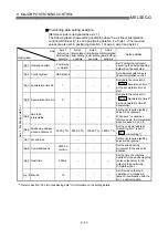 Preview for 419 page of Mitsubishi Electric QD75MH1 User Manual