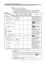 Preview for 422 page of Mitsubishi Electric QD75MH1 User Manual