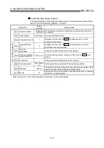 Preview for 424 page of Mitsubishi Electric QD75MH1 User Manual