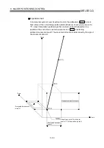 Preview for 428 page of Mitsubishi Electric QD75MH1 User Manual