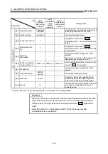 Preview for 430 page of Mitsubishi Electric QD75MH1 User Manual