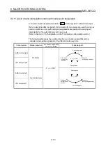 Preview for 439 page of Mitsubishi Electric QD75MH1 User Manual