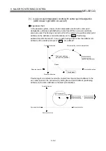 Preview for 441 page of Mitsubishi Electric QD75MH1 User Manual