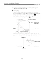 Preview for 444 page of Mitsubishi Electric QD75MH1 User Manual