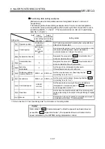 Preview for 446 page of Mitsubishi Electric QD75MH1 User Manual