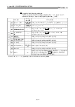 Preview for 449 page of Mitsubishi Electric QD75MH1 User Manual