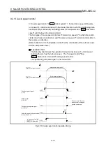 Preview for 450 page of Mitsubishi Electric QD75MH1 User Manual