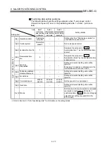 Preview for 456 page of Mitsubishi Electric QD75MH1 User Manual