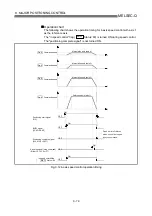 Preview for 458 page of Mitsubishi Electric QD75MH1 User Manual