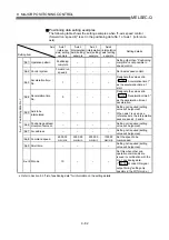 Preview for 461 page of Mitsubishi Electric QD75MH1 User Manual