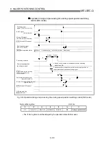 Preview for 465 page of Mitsubishi Electric QD75MH1 User Manual