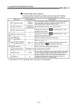 Preview for 469 page of Mitsubishi Electric QD75MH1 User Manual