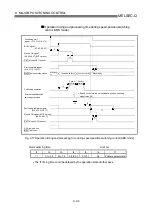 Preview for 473 page of Mitsubishi Electric QD75MH1 User Manual