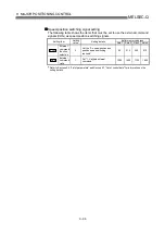 Preview for 475 page of Mitsubishi Electric QD75MH1 User Manual