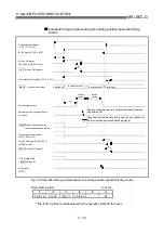 Preview for 480 page of Mitsubishi Electric QD75MH1 User Manual