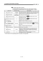 Preview for 484 page of Mitsubishi Electric QD75MH1 User Manual