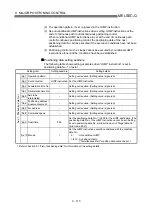 Preview for 492 page of Mitsubishi Electric QD75MH1 User Manual