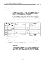 Preview for 502 page of Mitsubishi Electric QD75MH1 User Manual