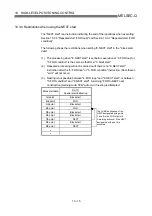 Preview for 510 page of Mitsubishi Electric QD75MH1 User Manual