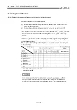 Preview for 511 page of Mitsubishi Electric QD75MH1 User Manual