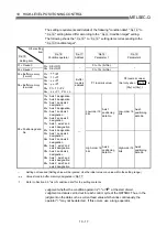 Preview for 512 page of Mitsubishi Electric QD75MH1 User Manual