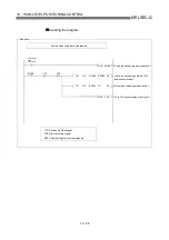 Preview for 521 page of Mitsubishi Electric QD75MH1 User Manual