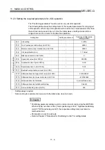 Preview for 529 page of Mitsubishi Electric QD75MH1 User Manual