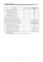 Preview for 530 page of Mitsubishi Electric QD75MH1 User Manual