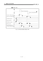 Preview for 544 page of Mitsubishi Electric QD75MH1 User Manual