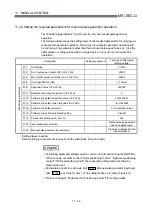 Preview for 553 page of Mitsubishi Electric QD75MH1 User Manual