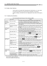 Preview for 559 page of Mitsubishi Electric QD75MH1 User Manual